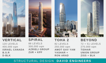 The 4 Giants, That Will Bring TLV Skyline to New Heights